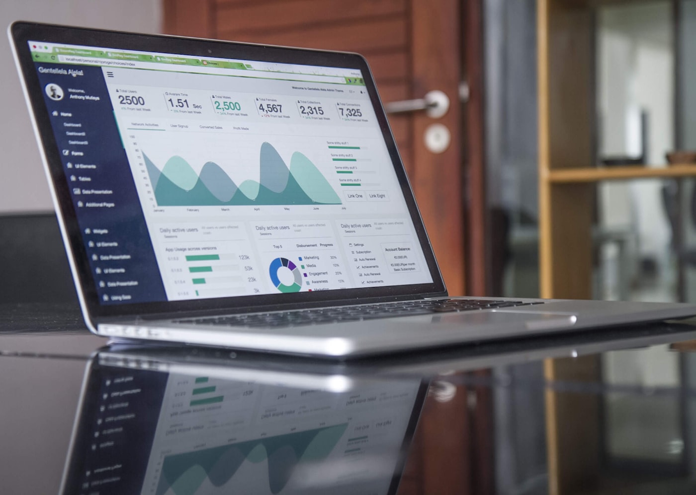 Campaign performance insights